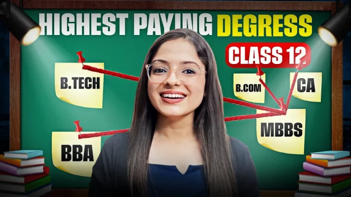 Top 5 Highest Paying Courses After 12th